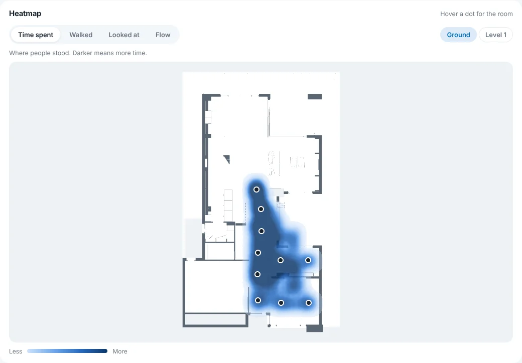 A heatmap over the floor plan showing where visitors spent time